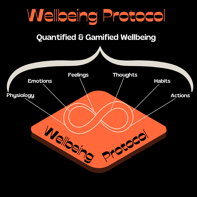 Wellbeing Protocol.png