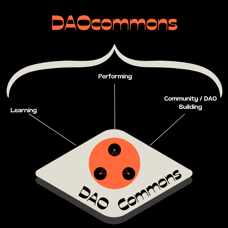 DAOcommons - Protocol - TheIoV.png