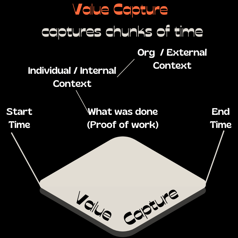 ValueCapture - Protocol.png
